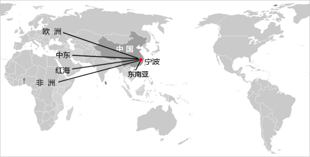 业务范围